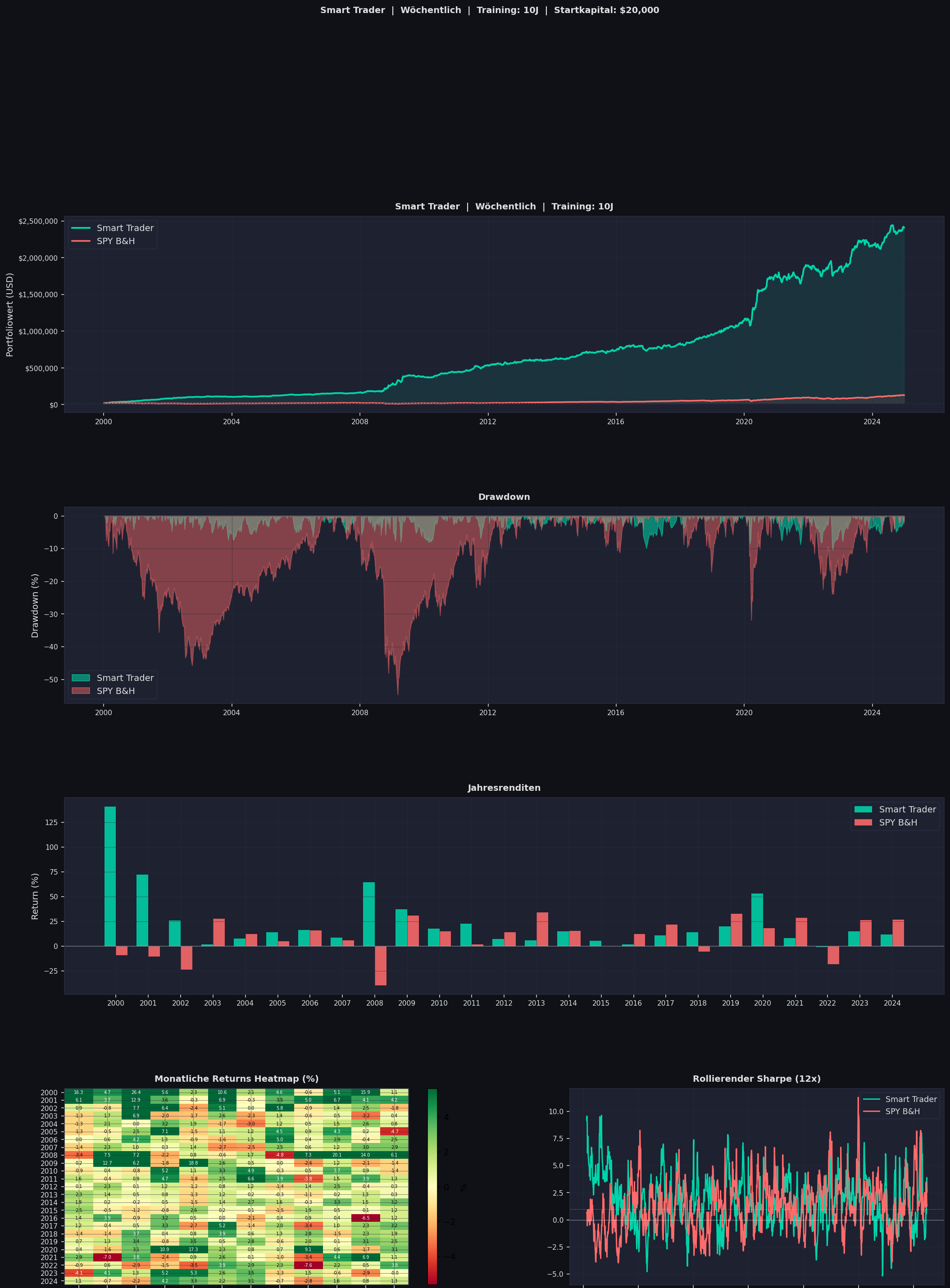 S&P 500 L/S – Equity Curve